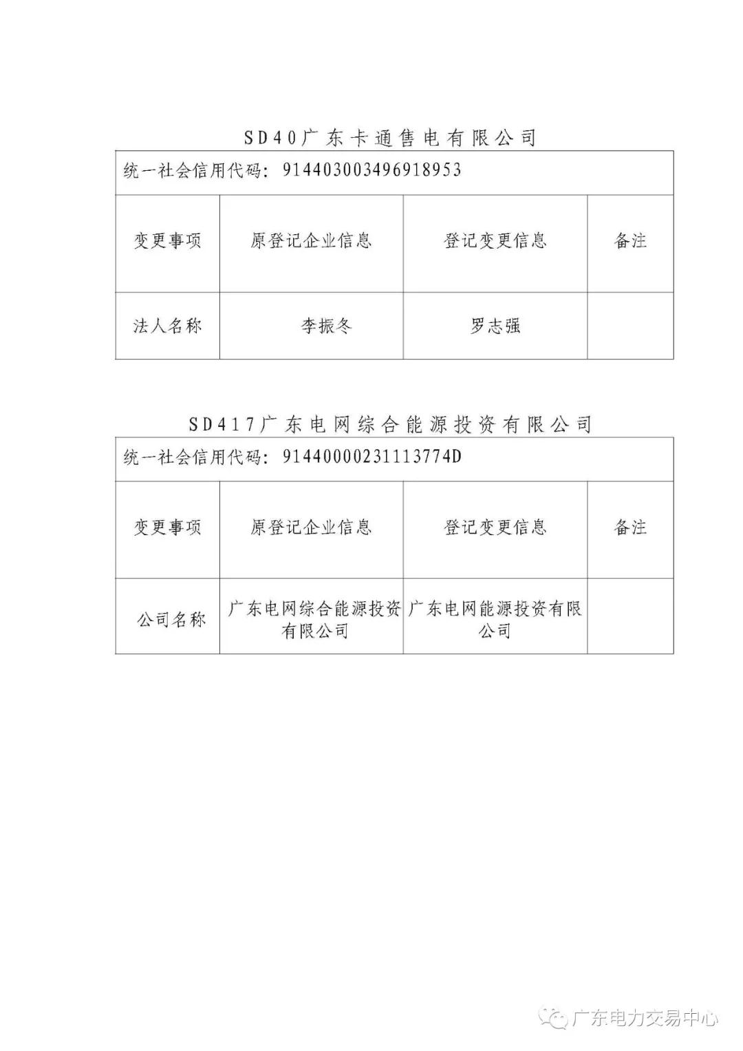 廣東公示4家新注冊售電公司和2家注冊信息變更售電公司