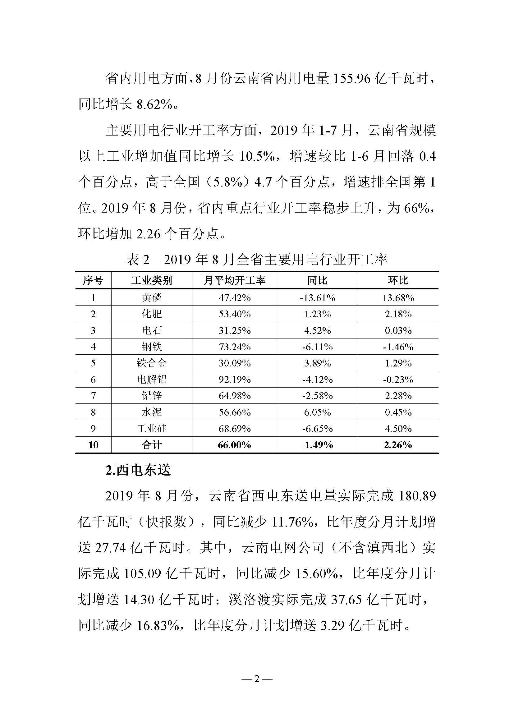 云南電力交易月報：9月平均成交價0.10242元/千瓦時