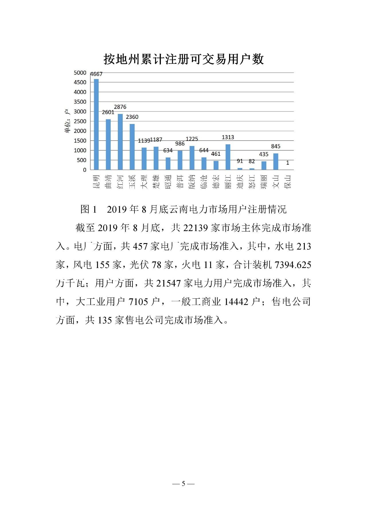 云南電力交易月報：9月平均成交價0.10242元/千瓦時