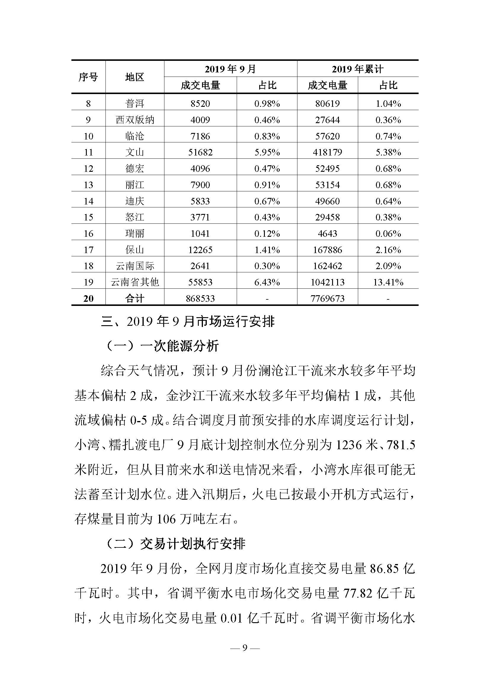 云南電力交易月報：9月平均成交價0.10242元/千瓦時