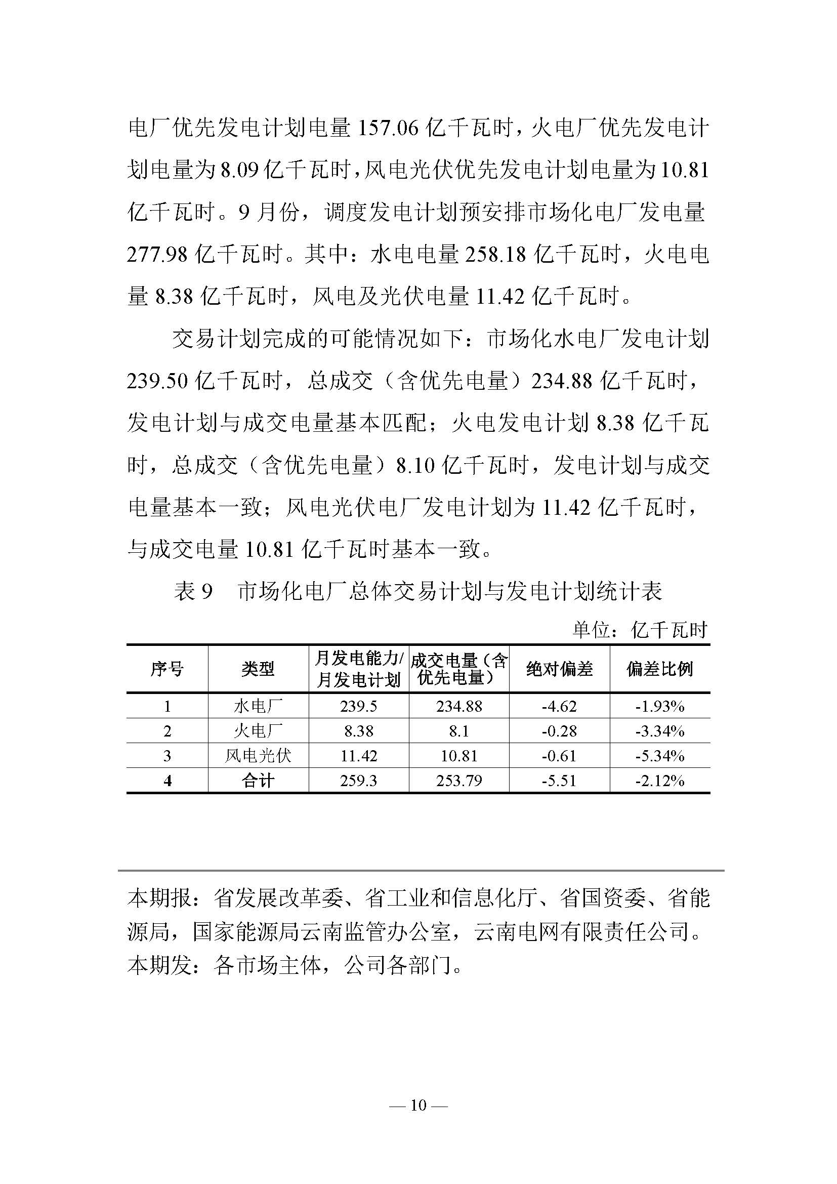 云南電力交易月報：9月平均成交價0.10242元/千瓦時