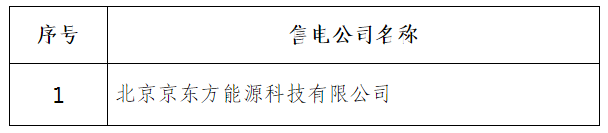 甘肅電力交易中心：甘肅售電公司7家注冊生效