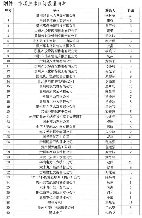 關于領取《貴州電力市場化改革的探索與實踐》專著的通知