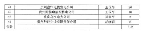 關于領取《貴州電力市場化改革的探索與實踐》專著的通知