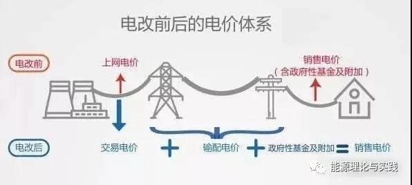 一度電里知多少：一度電的性價比如何？ 電價咋定？