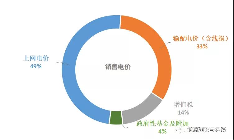 一度電里知多少：一度電的性價比如何？ 電價咋定？