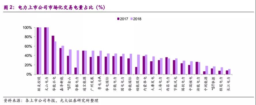 國常會電價機制點評：向計劃電告別