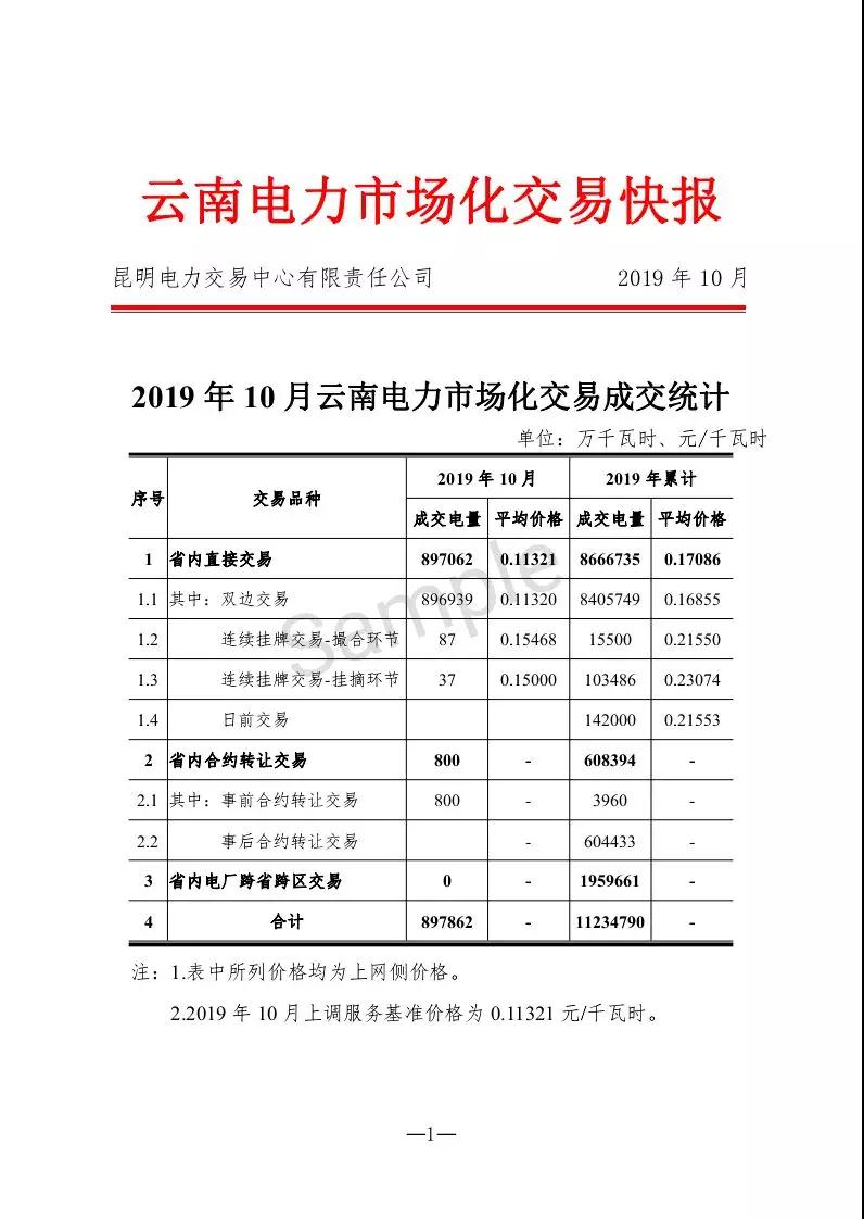 云南10月電力市場化交易快報：平均成交價0.11321元/千瓦時