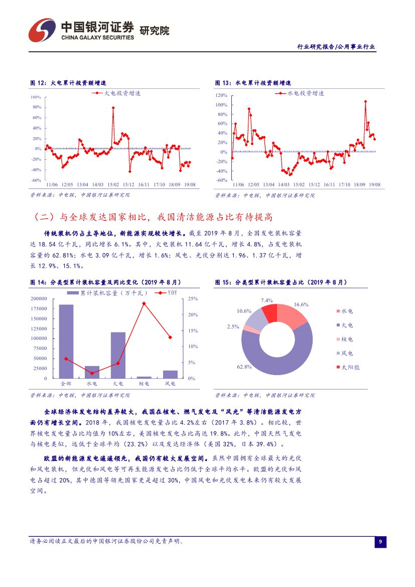 9月電力市場化交易活躍 火電發電降幅收窄