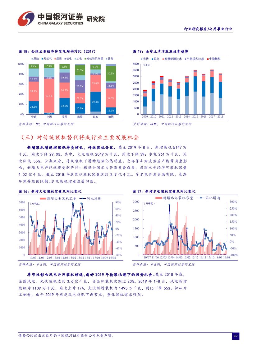 9月電力市場化交易活躍 火電發電降幅收窄