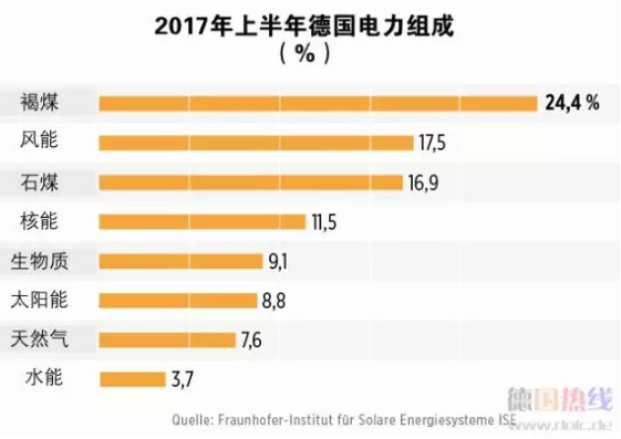 2021年 中國會不會出現(xiàn)“負(fù)電價(jià)”？