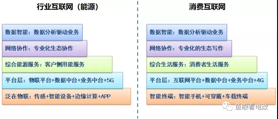 泛在數字化和綜合能源生態到底是個什么關系