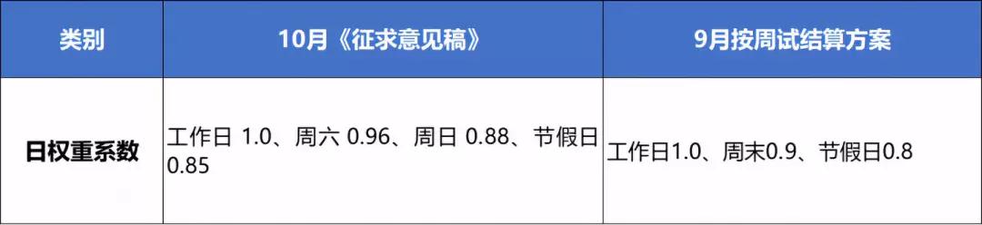 10月現貨試結算 哪一類售電公司更容易賺錢