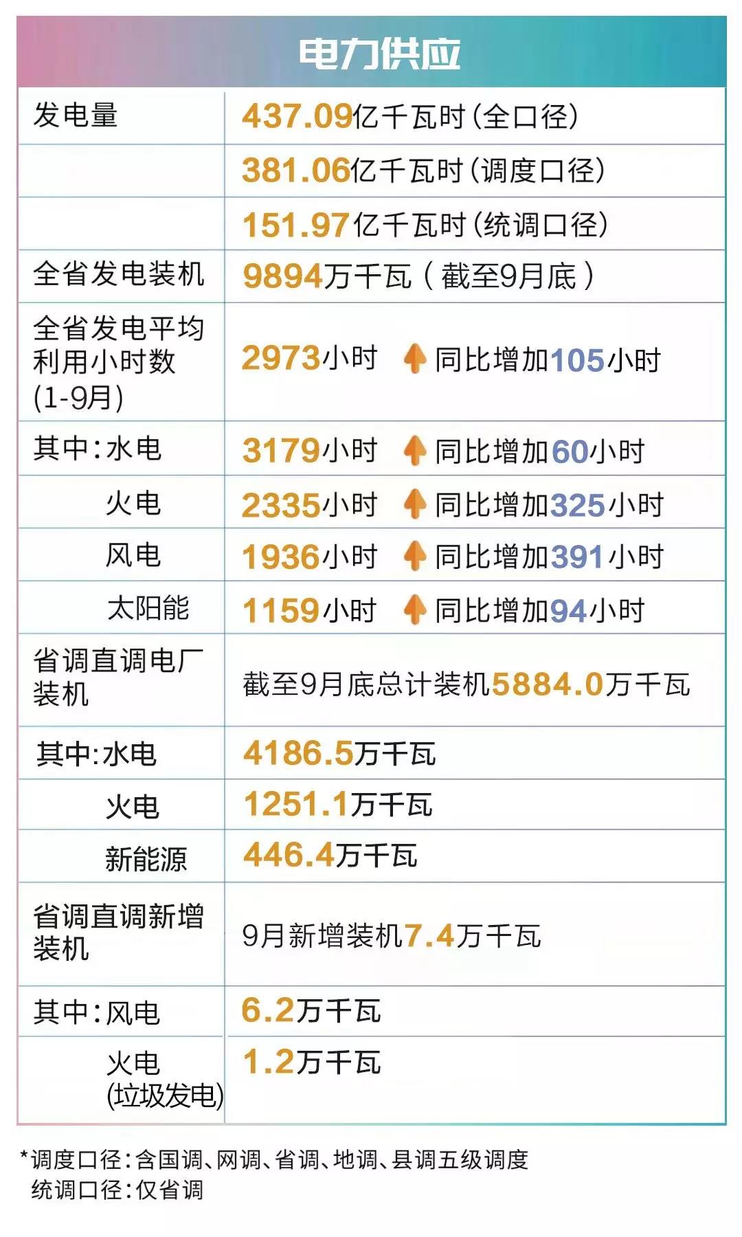 四川電網(wǎng)2019年9月電網(wǎng)和市場(chǎng)運(yùn)行執(zhí)行信息披露