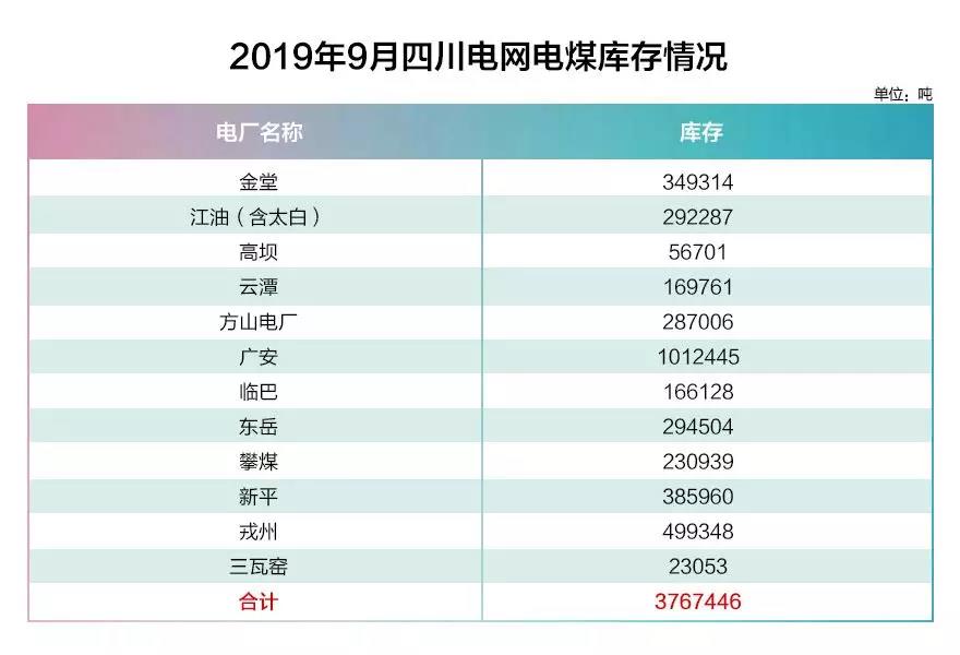 四川電網(wǎng)2019年9月電網(wǎng)和市場(chǎng)運(yùn)行執(zhí)行信息披露