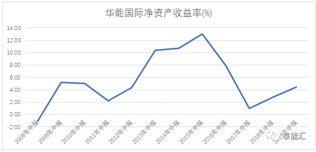 電力行業(yè)盈利靠周期