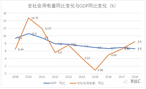 電力行業(yè)盈利靠周期