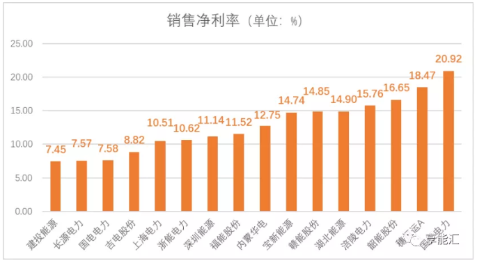 電力行業(yè)盈利靠周期