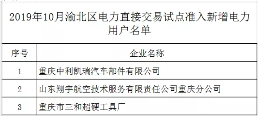 重慶渝北區(qū)2019年10月電力直接交易試點(diǎn)準(zhǔn)入新增企業(yè)名單