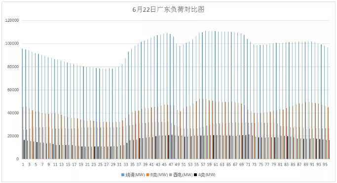 山東現貨市場見聞｜零元電價已現 負電價還會遠嗎？