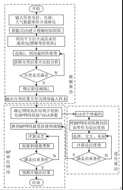 售電公司如何在泛在電力物聯網環境下制定報價策略？