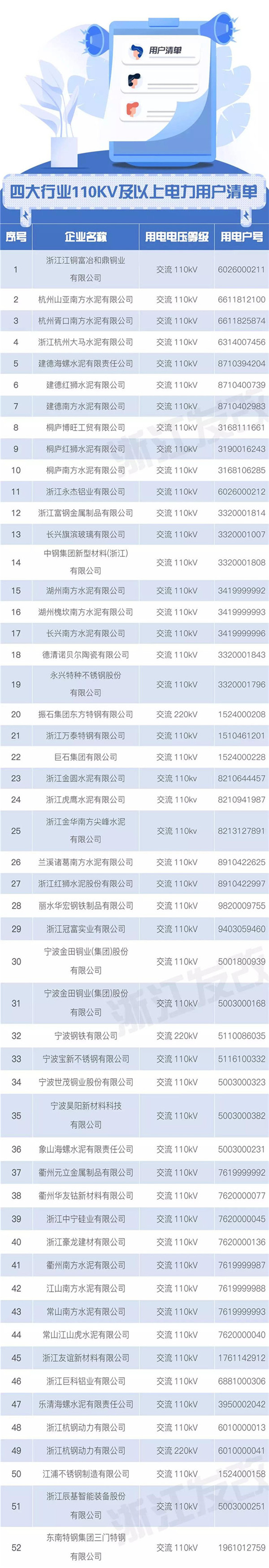 浙江售電市場如何交易？這份細(xì)則請查收