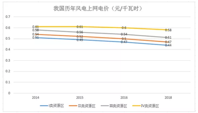 煤電價格市場化加速 可再生能源應建立更靈活、更廣泛的電力交易市場