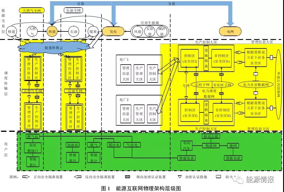 區(qū)塊鏈在能源交易與協(xié)同調(diào)度的應(yīng)用前景：提升電力交易的自由度和實(shí)時(shí)響應(yīng)效率