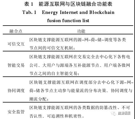 區(qū)塊鏈在能源交易與協(xié)同調(diào)度的應(yīng)用前景：提升電力交易的自由度和實(shí)時(shí)響應(yīng)效率