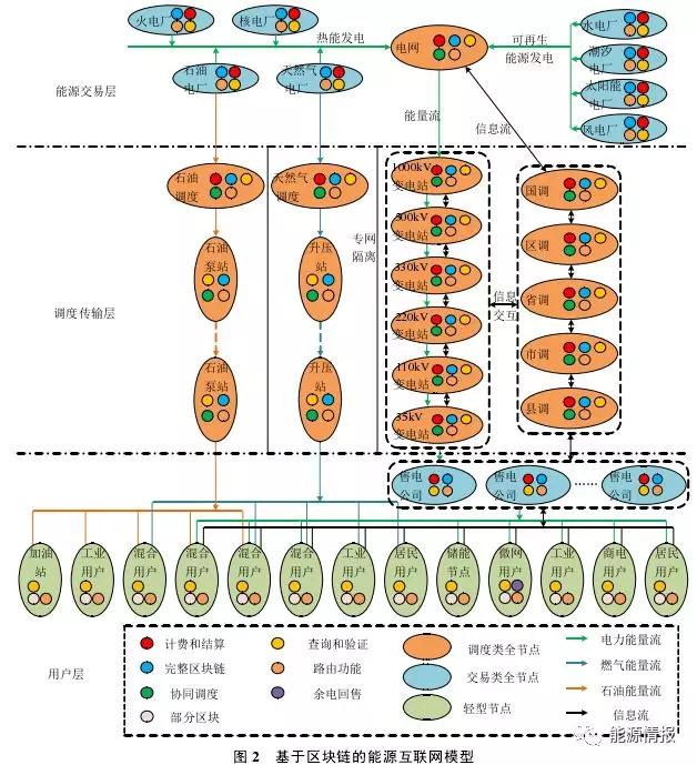 區(qū)塊鏈在能源交易與協(xié)同調(diào)度的應(yīng)用前景：提升電力交易的自由度和實(shí)時(shí)響應(yīng)效率