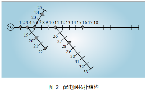 基于區塊鏈的含安全約束分布式電力交易方法