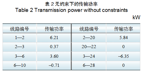 基于區塊鏈的含安全約束分布式電力交易方法