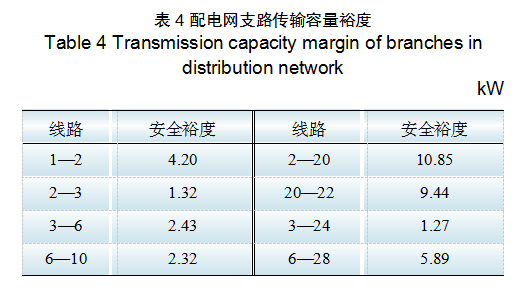 基于區塊鏈的含安全約束分布式電力交易方法