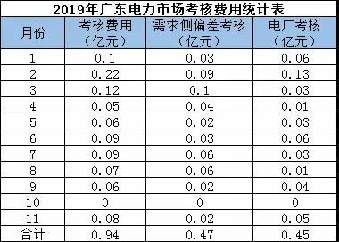 偏差考核費用返還 你期盼嗎？