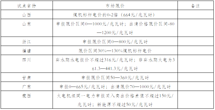 我國電力現(xiàn)貨市場建設及發(fā)電企業(yè)應對建議