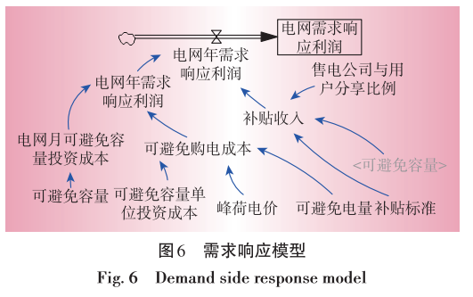 售電業務放開對電網企業的影響分析