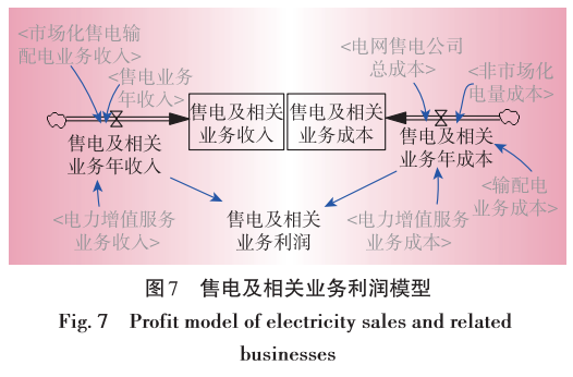 售電業務放開對電網企業的影響分析