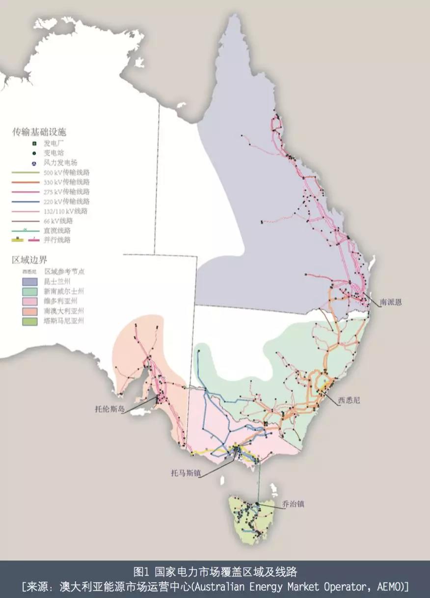 澳大利亞電力市場介紹——以發電側電力批發市場為例