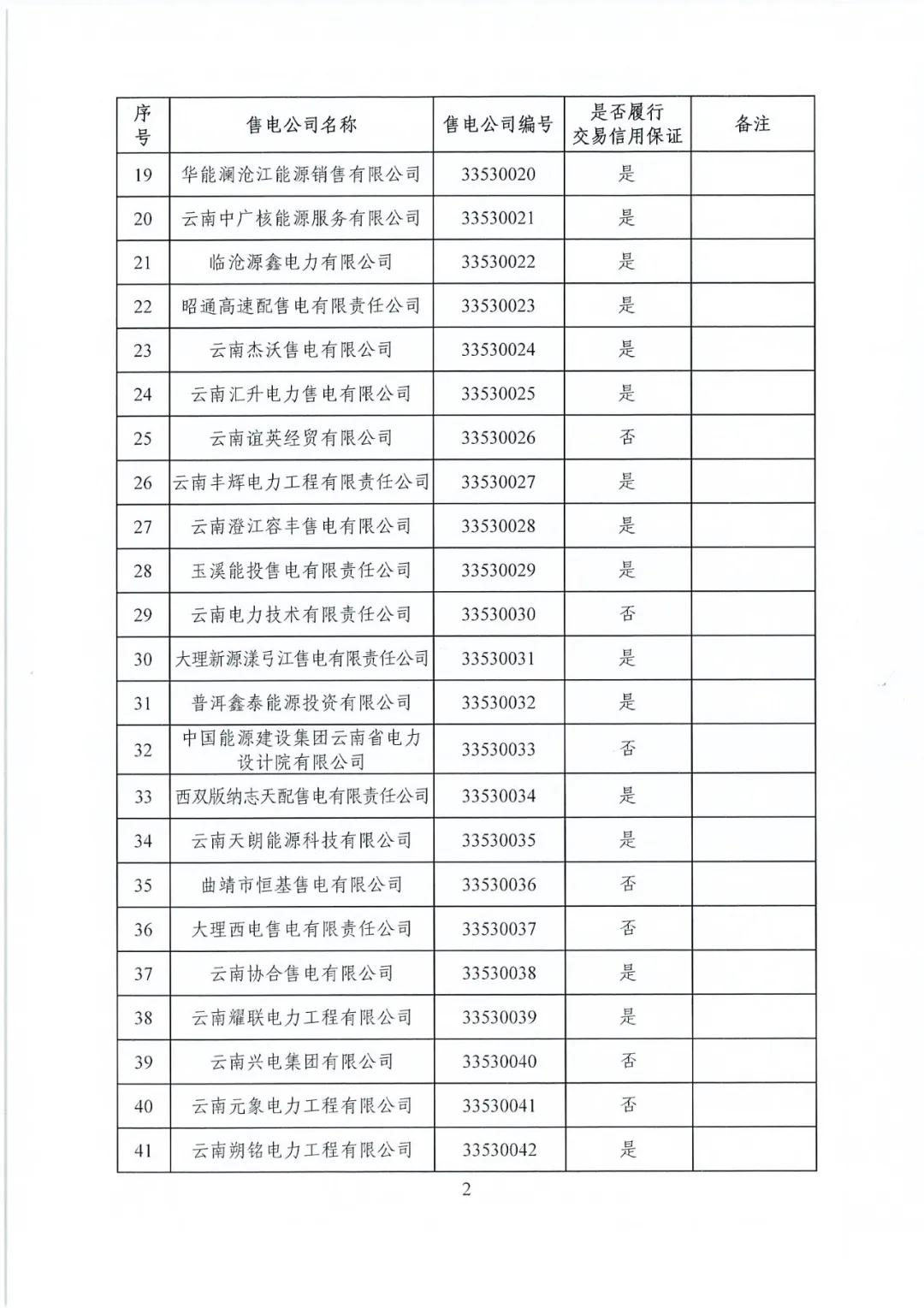 昆明售電公司注冊共143家，截止2020年1月昆明電力交易中心公布