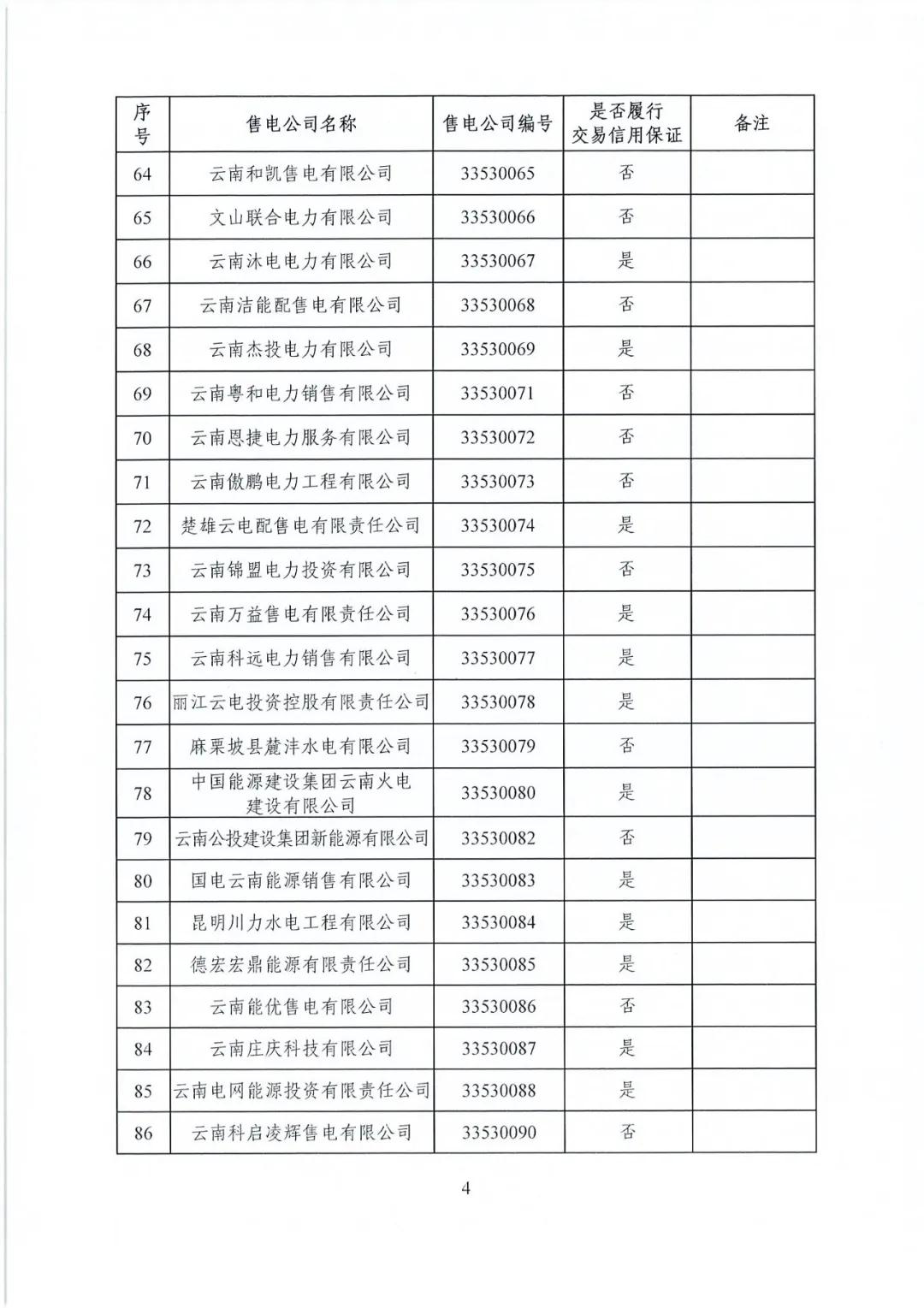 昆明售電公司注冊共143家，截止2020年1月昆明電力交易中心公布