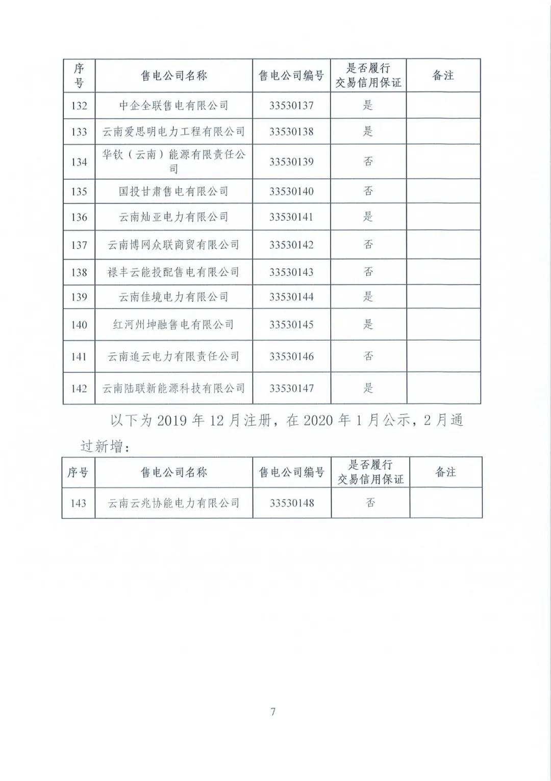 昆明售電公司注冊共143家，截止2020年1月昆明電力交易中心公布