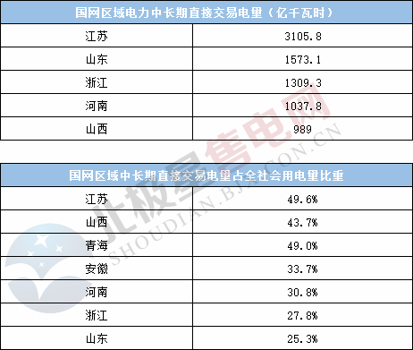  電力用戶趨于小型化 售電公司價(jià)值進(jìn)一步凸顯——2020年電力交易有何看點(diǎn)？