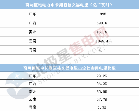  電力用戶趨于小型化 售電公司價(jià)值進(jìn)一步凸顯——2020年電力交易有何看點(diǎn)？