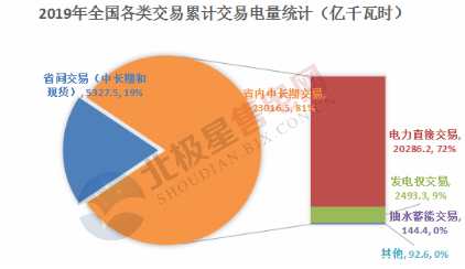  電力用戶趨于小型化 售電公司價(jià)值進(jìn)一步凸顯——2020年電力交易有何看點(diǎn)？