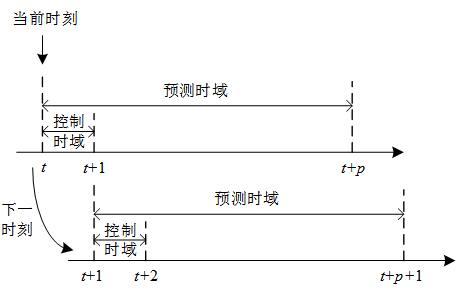 隨著電力市場的推進 微電網群是電力市場交易的重要應用場景