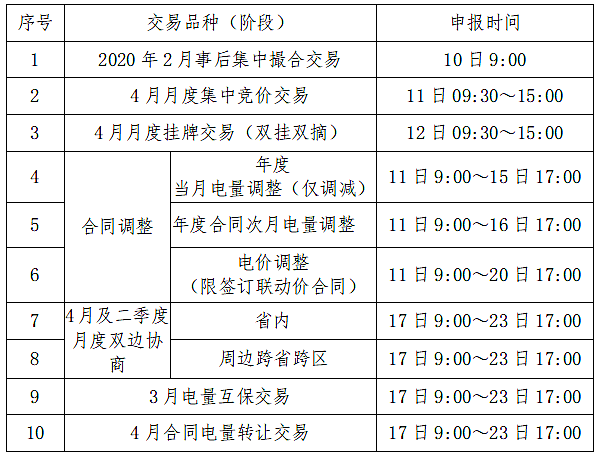 貴州電力交易中心2020年3月電力市場化交易時間安排