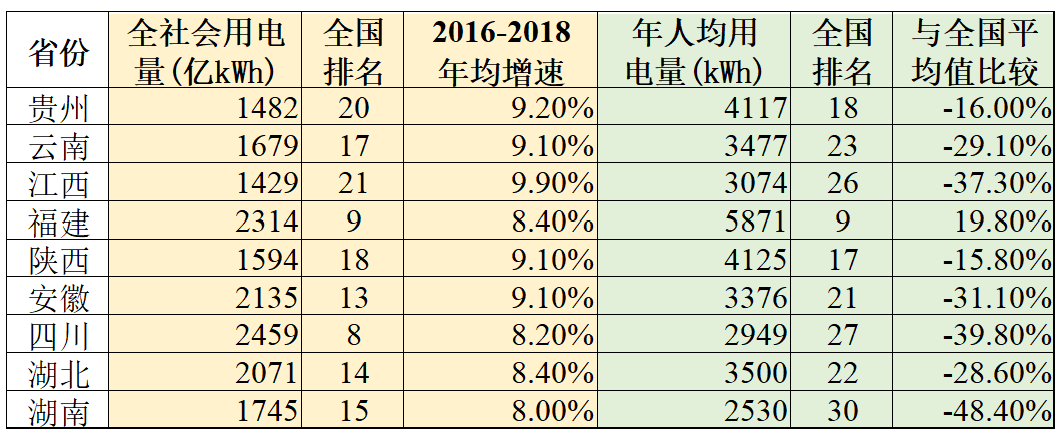 電改五大問題之三：如何實現電網央企與地方經濟協同發展