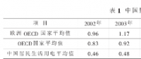 我國電力改革涉及的電價問題