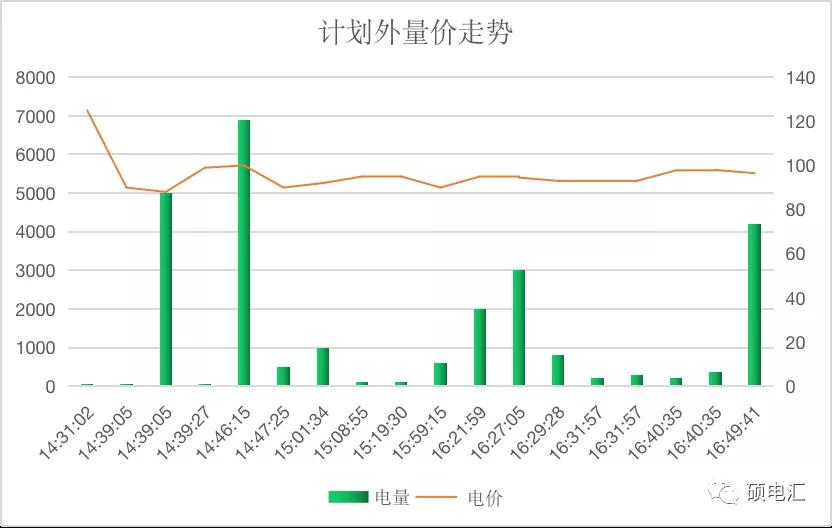 【復(fù)盤分析】月度集中新規(guī)則，量價漲跌顯需求