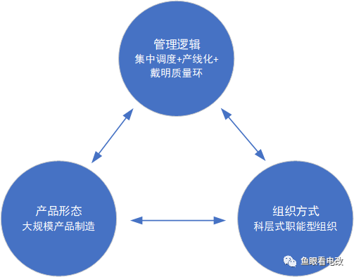 工業革命范式下 電力企業轉型能源互聯網挑戰